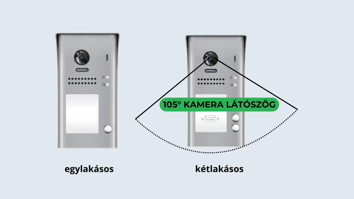 Futura színes videos kaputábla